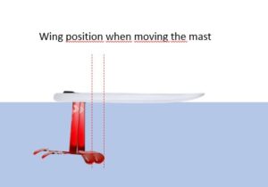 Mast rake explained - Foiling Netherlands