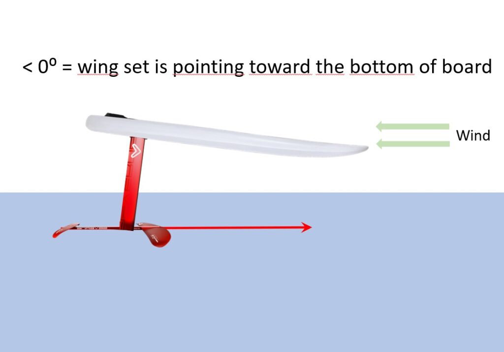 Mast rake explained - Foiling Netherlands