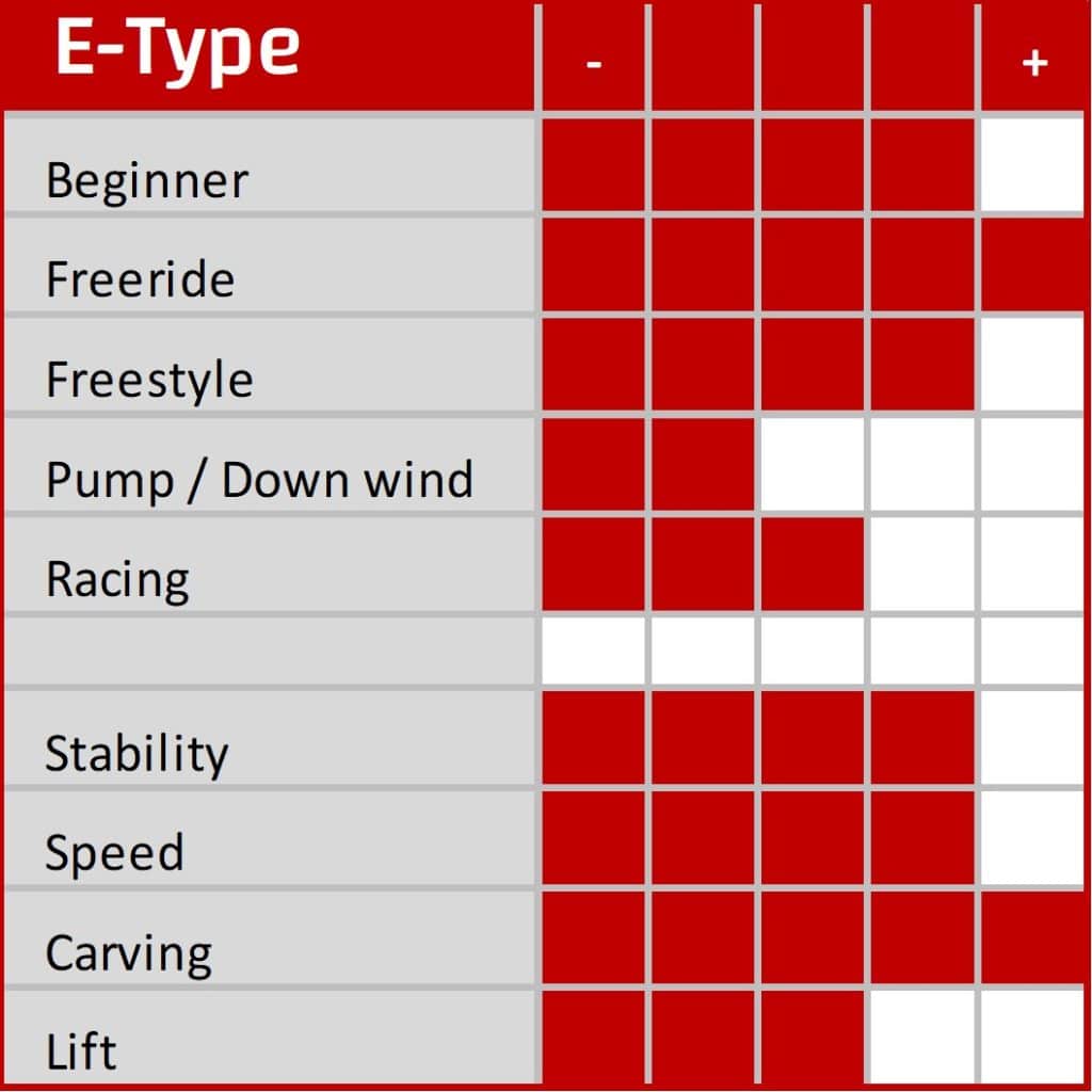 Starboard UCS wingseries expertise score E type