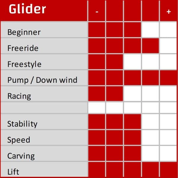 Starboard UCS wingseries expertise score Glider