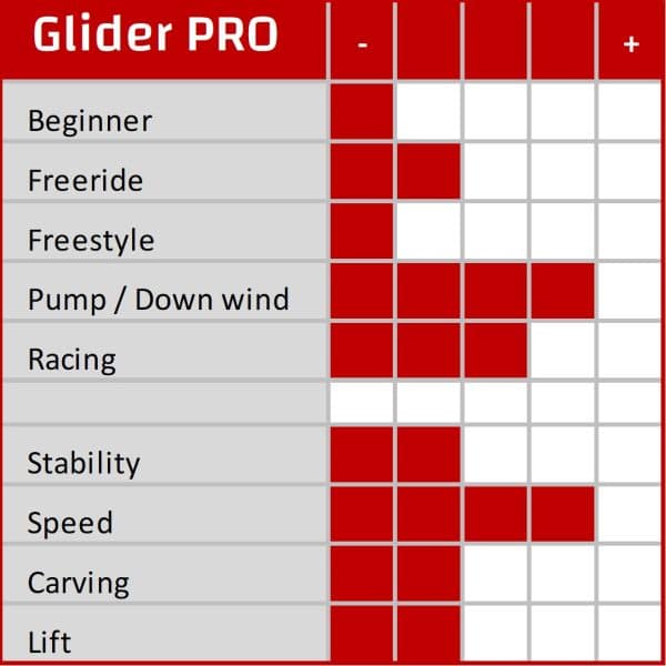 Starboard UCS wingseries expertise score Glider pro