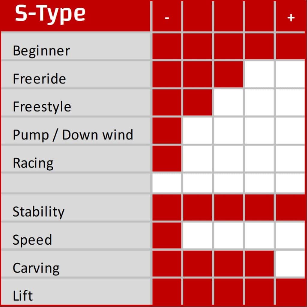 Starboard UCS wingseries expertise score S type