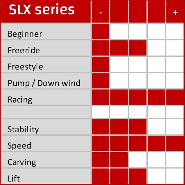 Starboard UCS wingseries expertise score SLX series